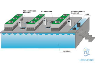 水下清淤机器人环保循环水处理设备厂家有话说